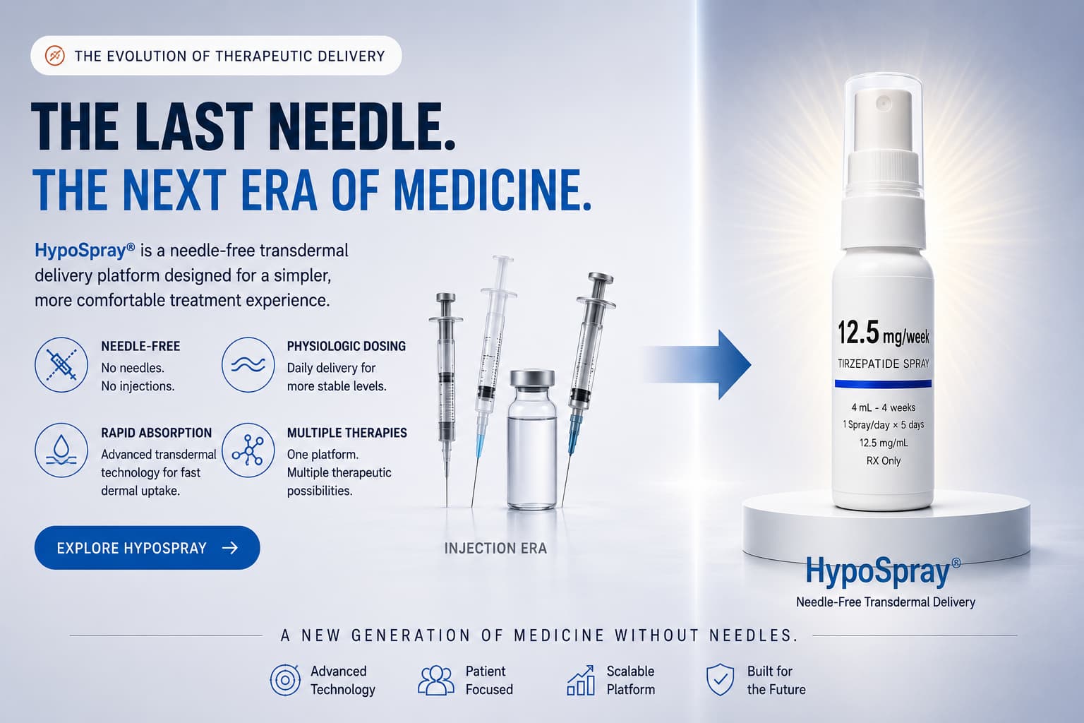 HypoSpray platform visual