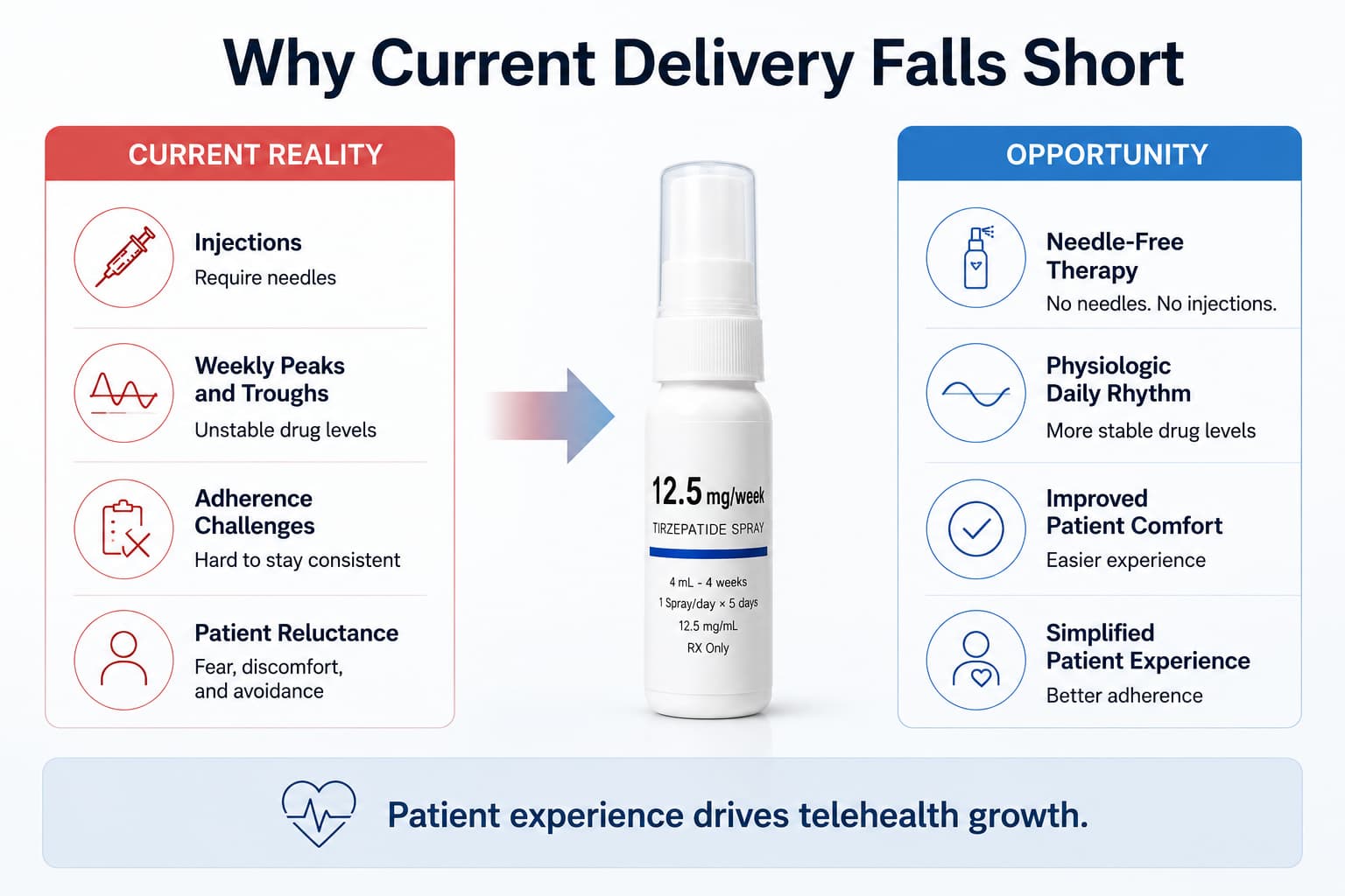 Why current delivery falls short