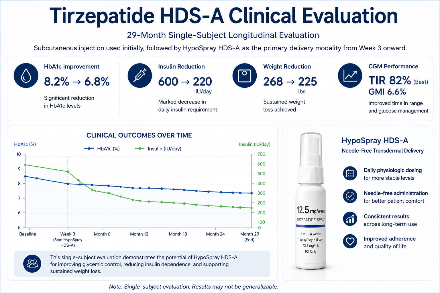 Clinical evaluation infographic