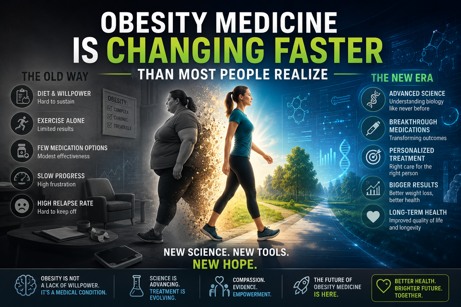 Discover how obesity medicine is shifting from willpower to biology. Learn how Semaglutide, Tirzepatide, and metabolic science are redefining healthcare.